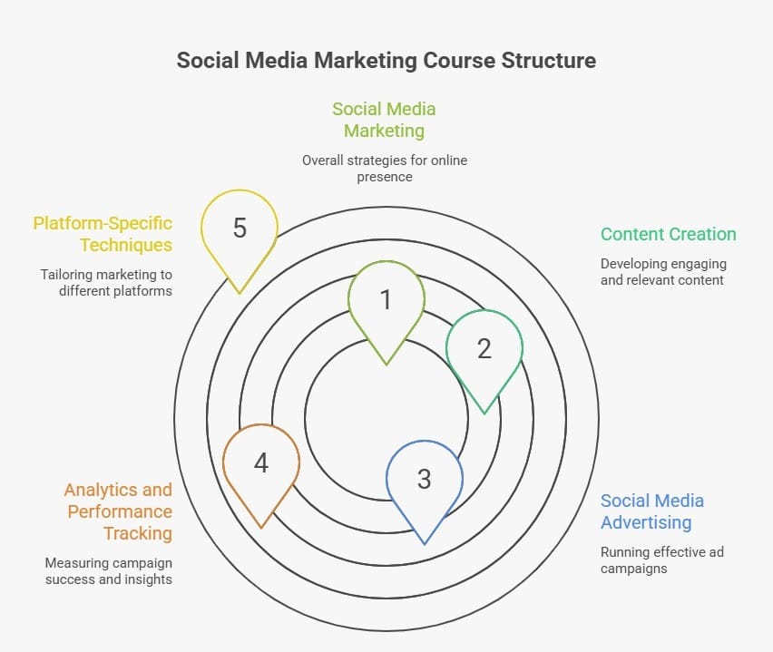 What Are the Best Social Media Platforms for Marketing