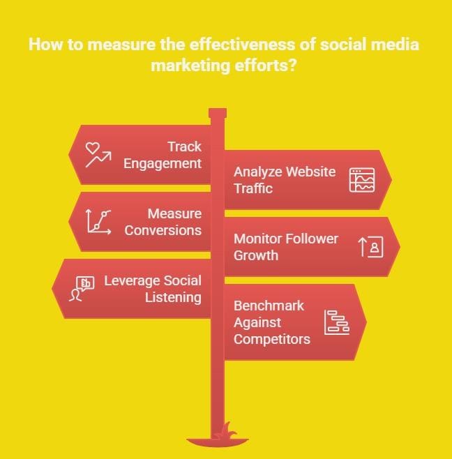 Tips for Effective Social Media Marketing