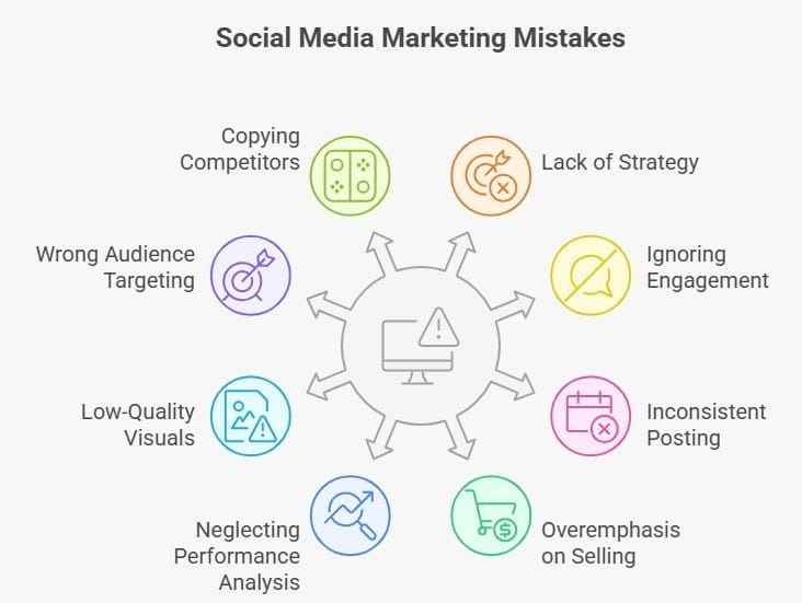 What Are the Best Social Media Platforms for Marketing